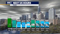 Austin Weather: Cold front delivers frigid winds, rain returns Monday