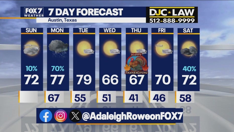 Austin weather: Marginal risk for severe storms Sunday night