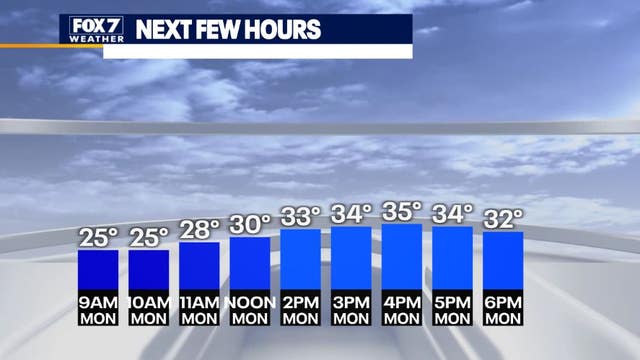 Austin weather: Cold temperatures continue as slow warmup begins