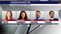 2026 Election: Here are the candidates for Texas House District 49