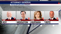 Texas GOP attorney general candidates face off in debate in Dallas