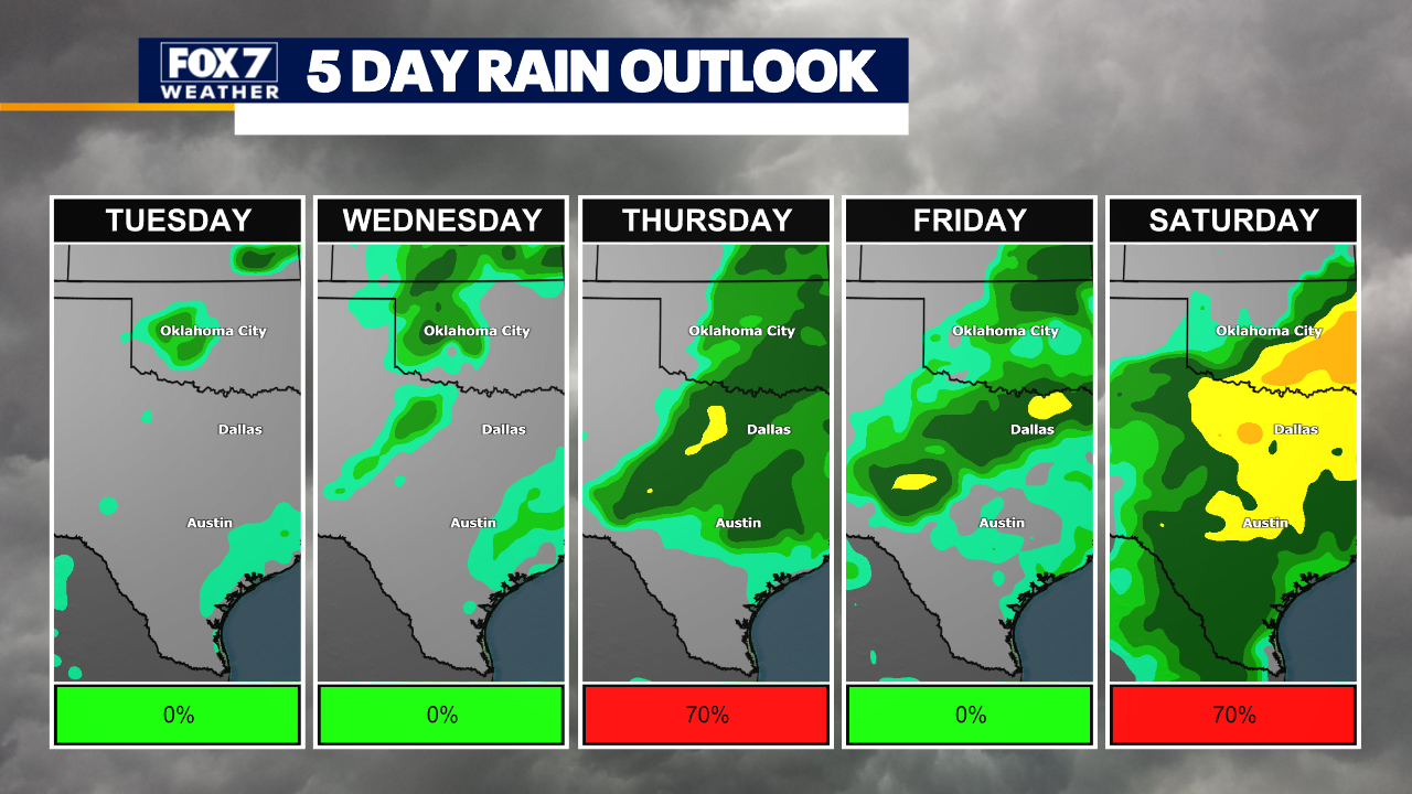 March ends with record highs, but April brings possible end to dry spell