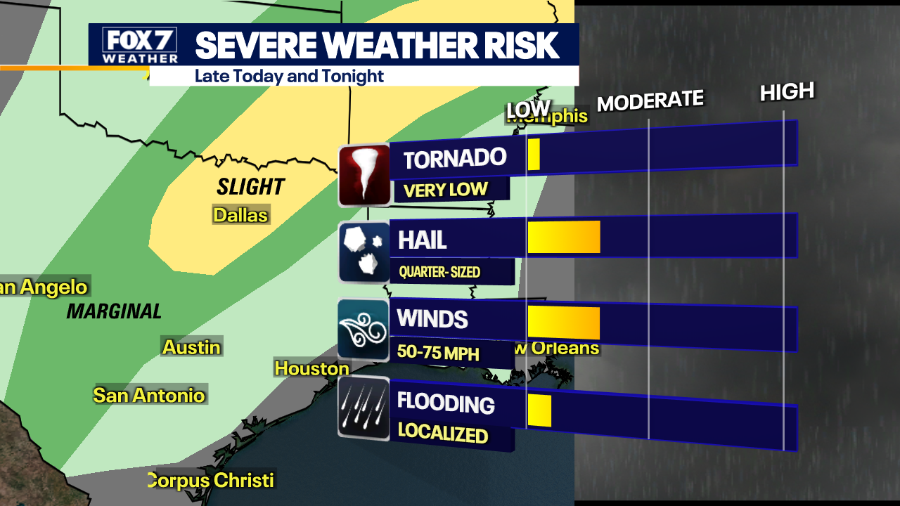 Austin weather: Isolated showers and storms expected, severe weather possible
