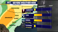 Austin weather: Severe storms with hail, isolated tornadoes possible