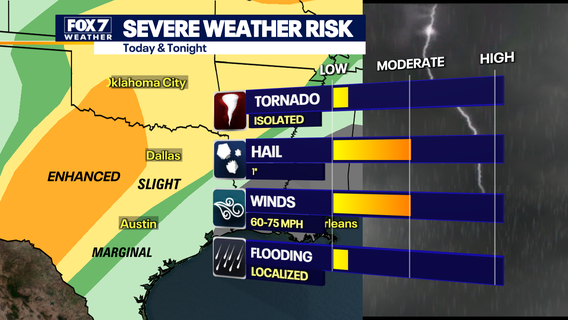 Austin weather: Severe storms with hail, isolated tornadoes possible