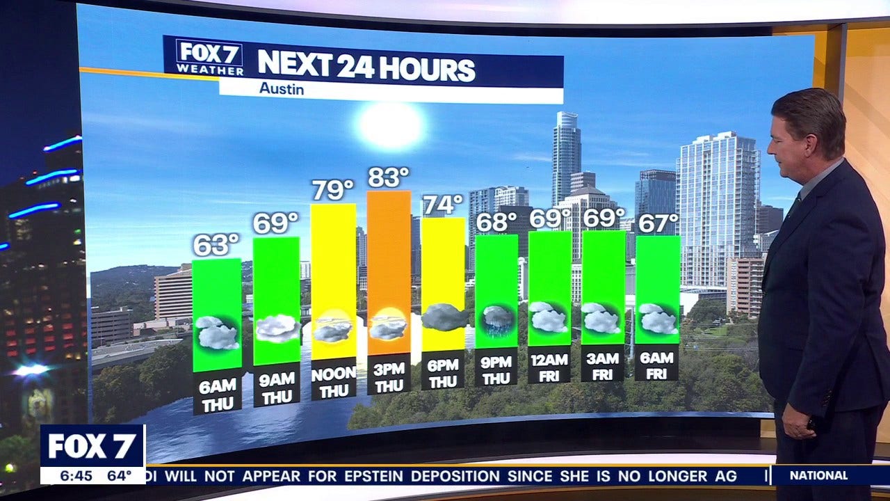 Austin weather: Rain and rounds of storms expected