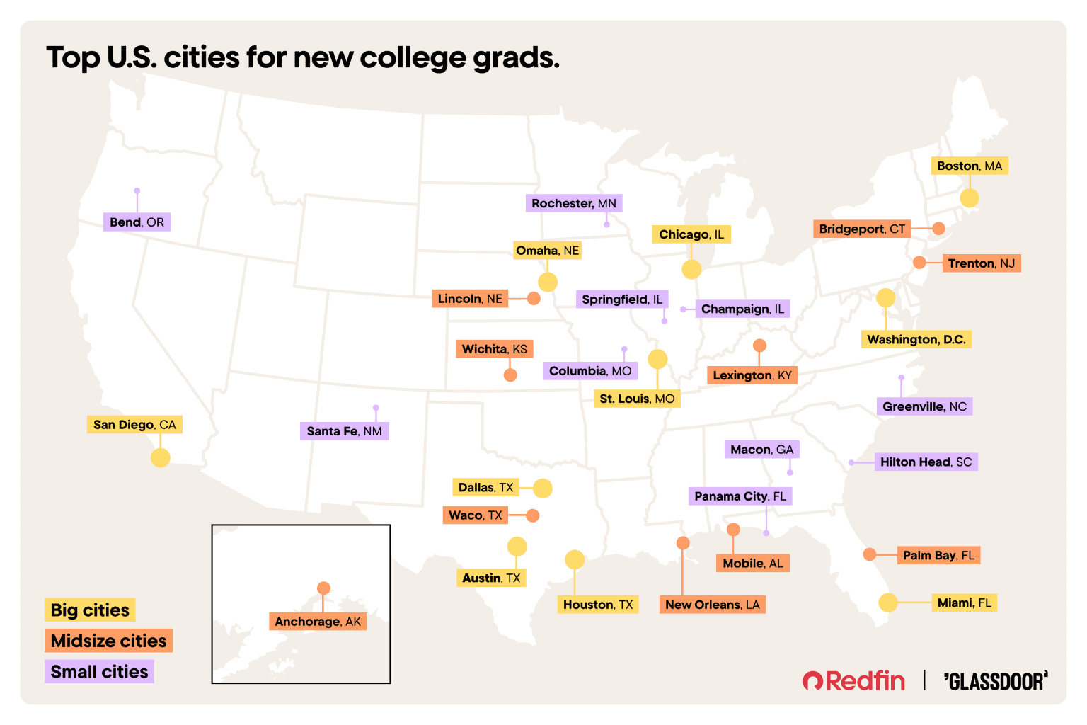 Dallas, Houston, and Austin rank among best U.S. cities for college graduates, study says