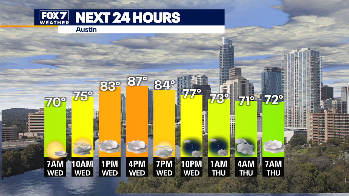 Austin weather: Hot and humid before cold front arrives