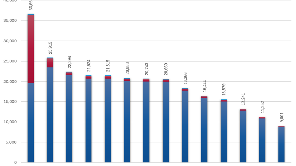 Texas school vouchers: Many applications were for early childhood education programs