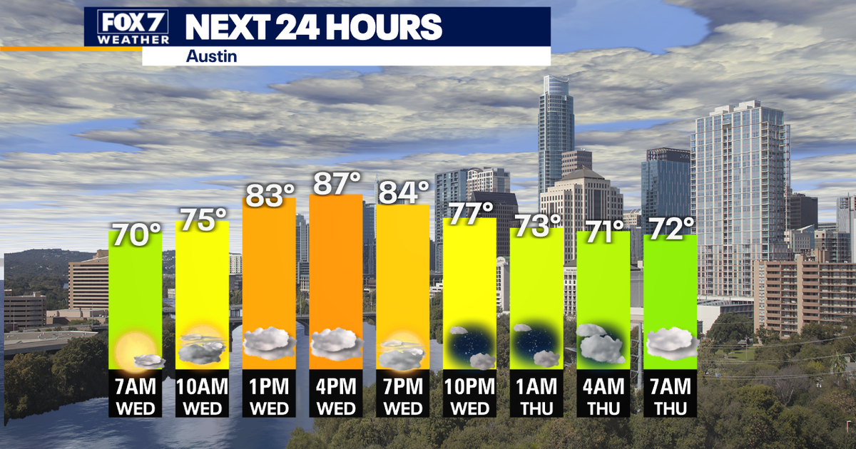 Austin weather: Hot and humid before cold front arrives
