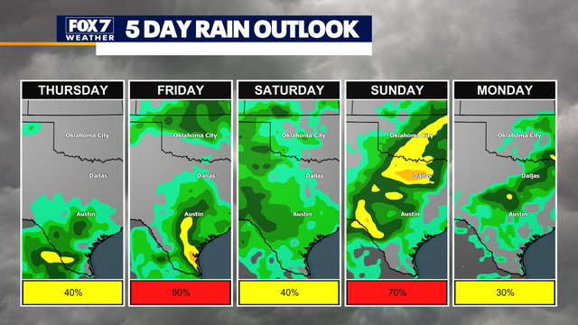 Austin weather: 1st round of storms today, multiple rounds through weekend
