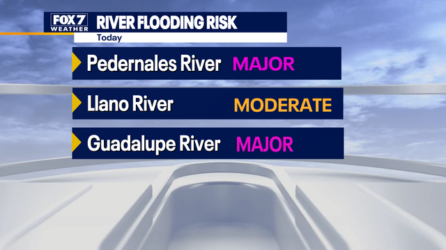 Texas flooding: River flood risk increasing in Hill Country