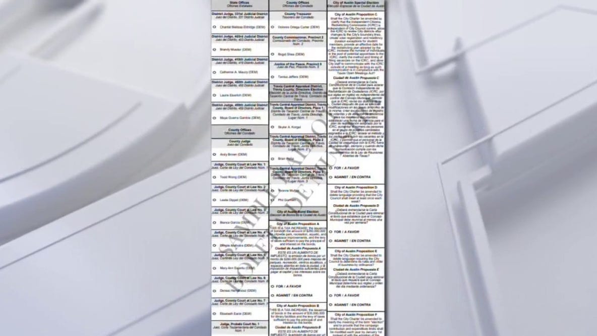 2026 Election: City of Austin propositions on November ballot