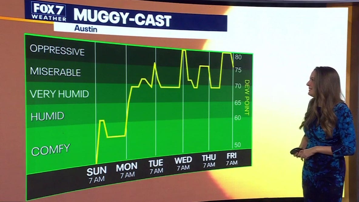 Austin weather: Cool spell to give way to near-90-degree heat and rising humidity