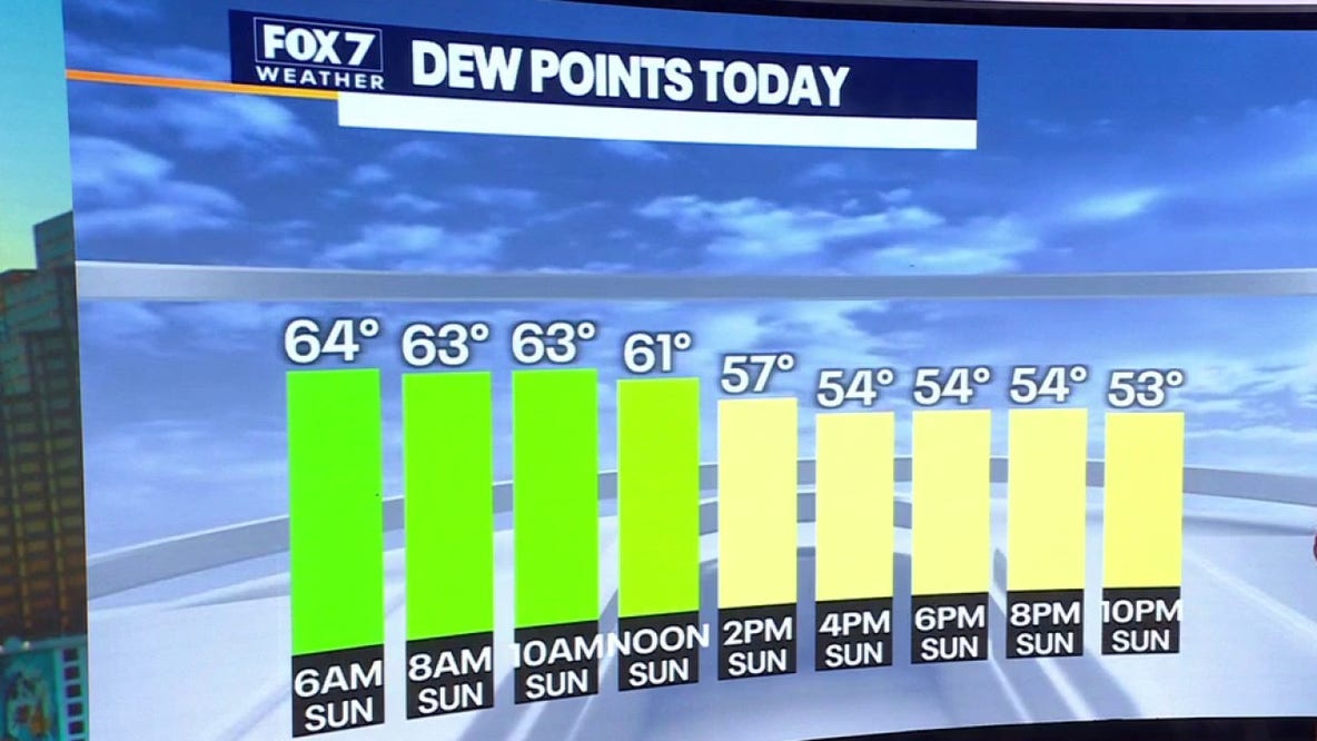 Austin weather: Mild Sunday clouds give way to midweek showers and isolated flood risks