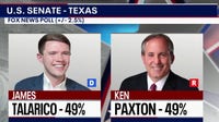 2026 Election: Texas Senate candidates claim momentum despite conflicting polls