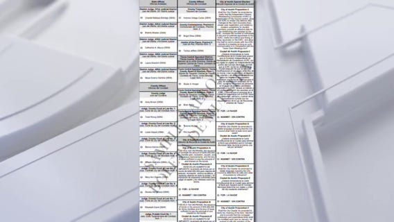 2026 Election: City of Austin propositions on November ballot