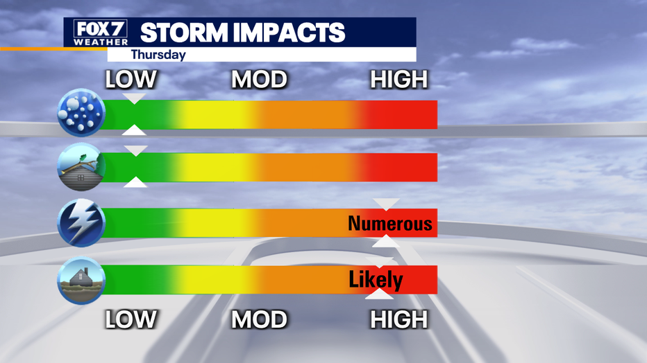 Austin weather: Flood alerts issued in Central Texas as storms roll ...