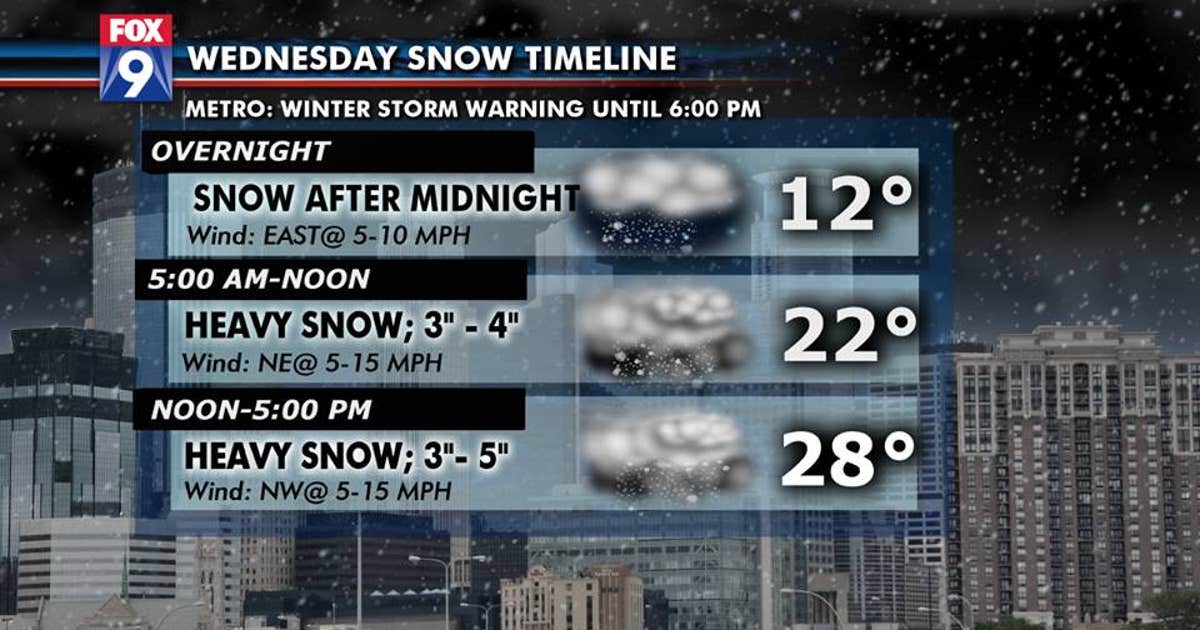 Snow timeline: Twin Cities could get 6 to 9 inches Wednesday | FOX 9 ...