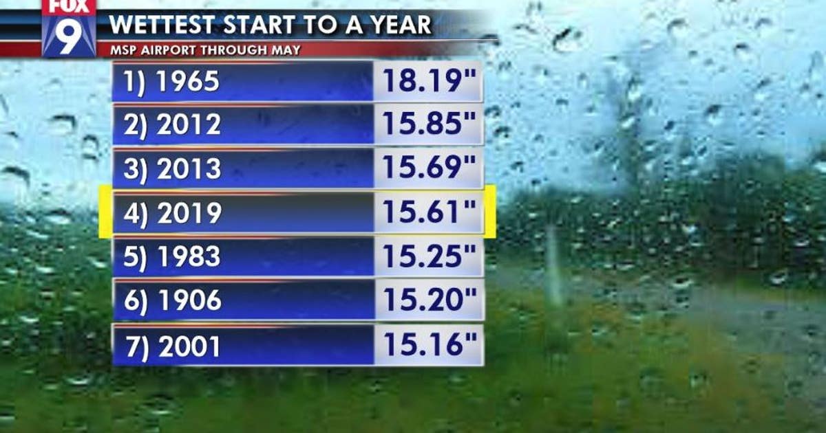 Twin Cities see extremely wet and cool first 5 months of the year | FOX ...