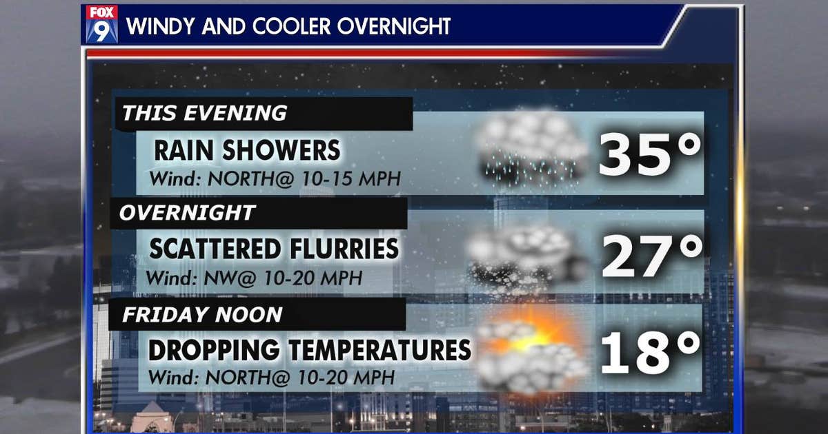 Rain to turn to snow overnight, gusty Friday | FOX 9 Minneapolis-St. Paul
