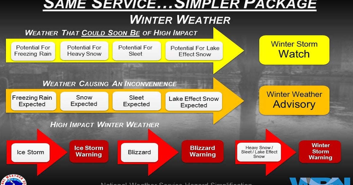 National Weather Service continues to simplify winter warnings | FOX 9 ...