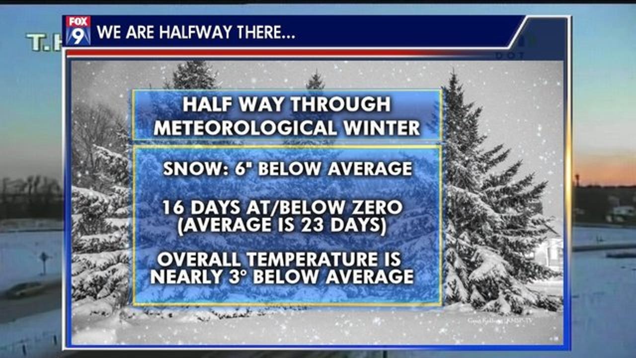 You Made It Tuesday Marks Halfway Point Of Winter