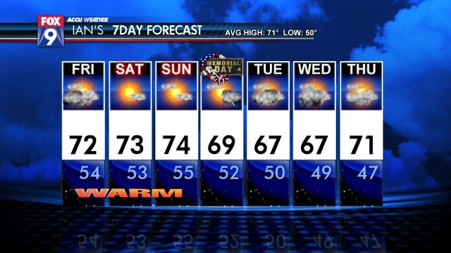 Memorial Day weekend forecast: Sunny and 70s Saturday and Sunday
