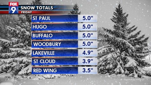 Snow totals: 6.5 inches reported in Maple Grove, 5.6 at MSP Friday