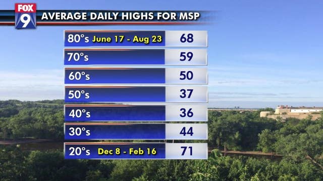 The surprising warmth of Minnesota