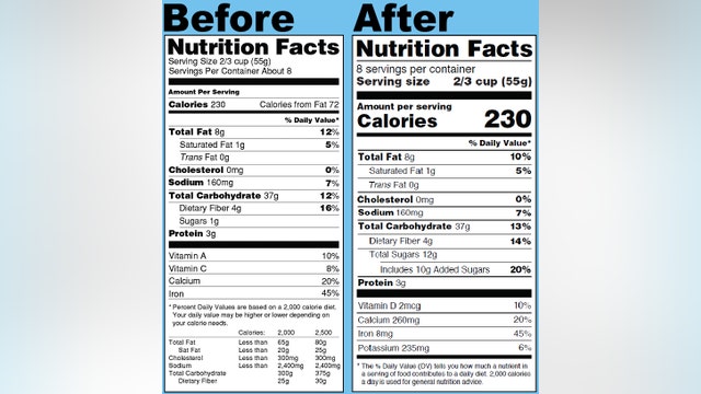 Nutrition facts label changes: What you need to know