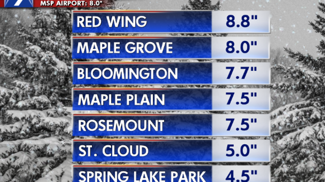 Snow totals: Twin Cities sees 8 inches Wednesday in first round of April storm