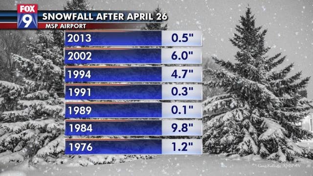 How often does it really snow this late in the season?