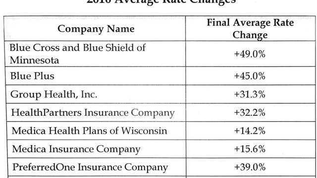MNsure rates going up, but some could pay less