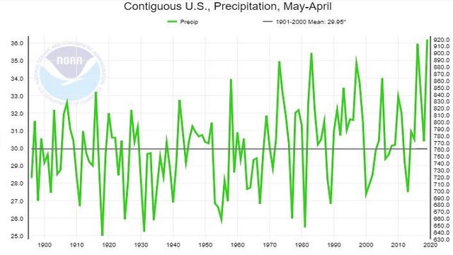 US experiences the wettest 12 month period on record