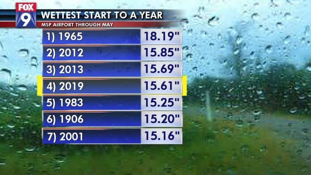 Twin Cities see extremely wet and cool first 5 months of the year