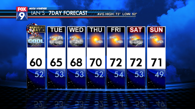 Rain, thunderstorms possible for Memorial Day