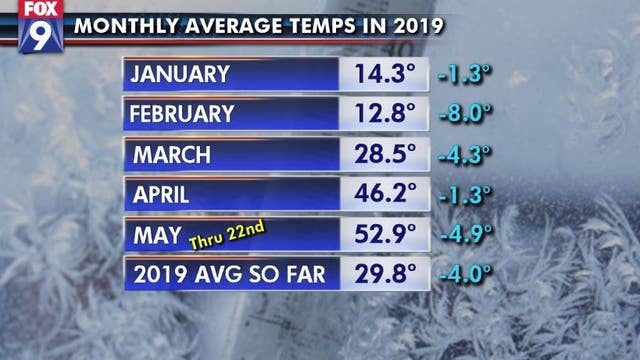 Here's why our May has felt so cold