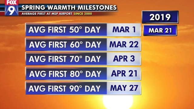 Spring is here and we're finally warming