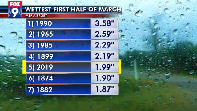 5th wettest start to March while ending our 2 month cold snap