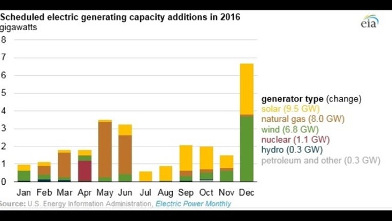 EnergyProjects_1457023223671.jpg