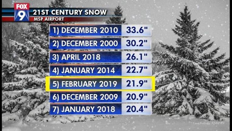 4b62b2c6-SnowiestMonths_1550149688209.jpg