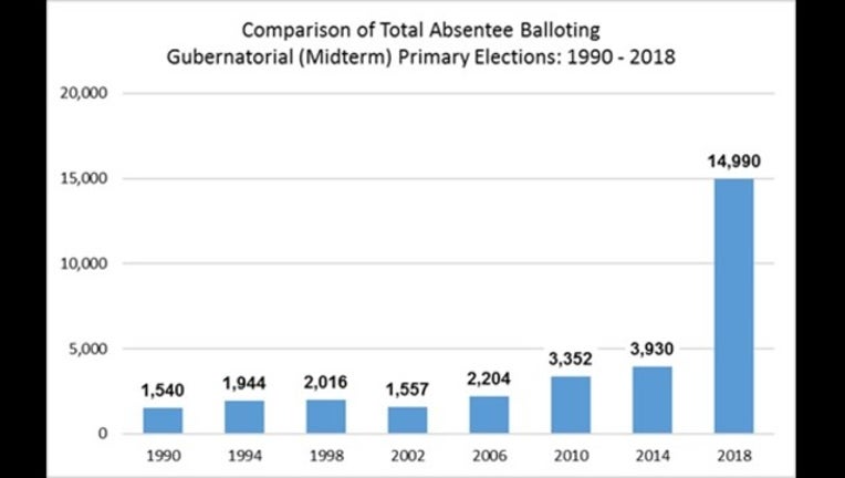55eecbc6-early voting graph_1534286477108.png.jpg