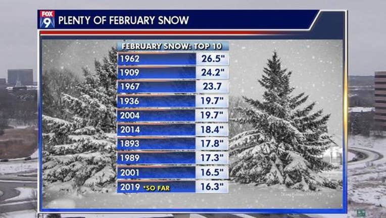 6f120bb1-february snow records_1549926271598.jpg.jpg