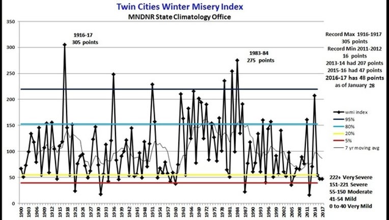 c4787351-MiseryIndex_1485712921086.jpg