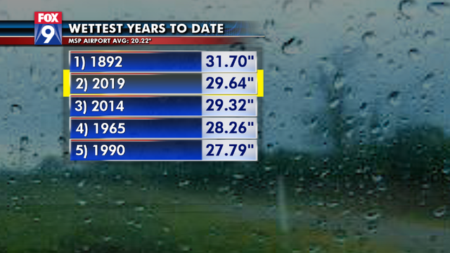 Rain Totals: Storms bump 2019 to second-wettest year on record
