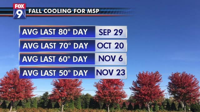 Despite our cooler weekend, there’s likely still plenty of warmth left in 2019