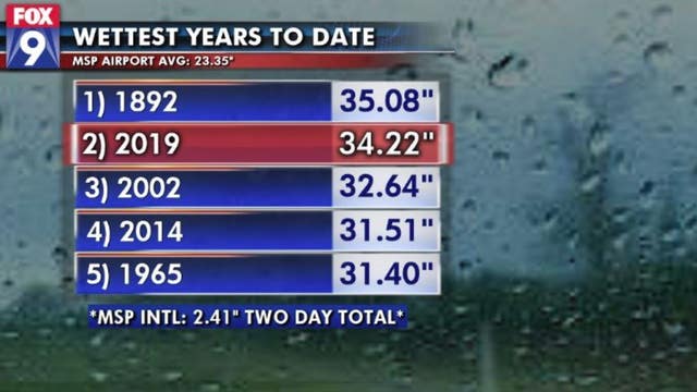 Heavy rain will lead to yet more river flooding in central, southern Minnesota
