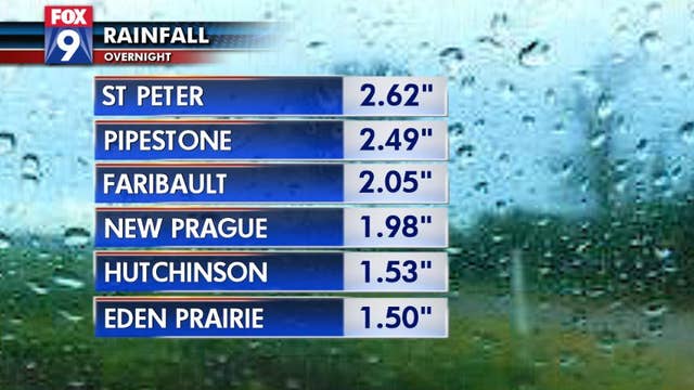 Heavy rains overnight drop up to 1.5 inches on Twin Cities, more in southern Minnesota