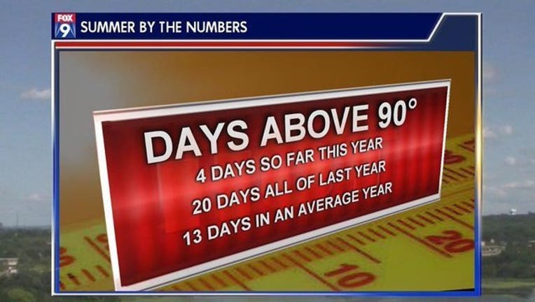 Summer by the numbers